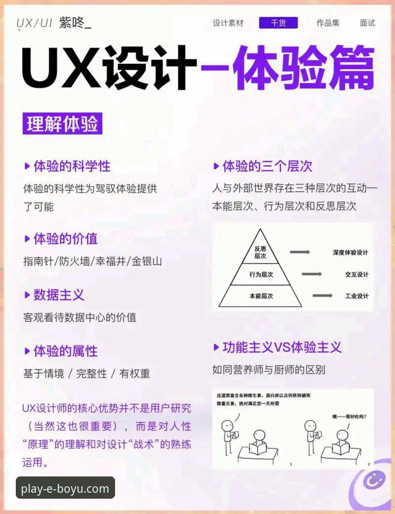 从技术角度剖析博鱼体育APP的5个核心体验维度